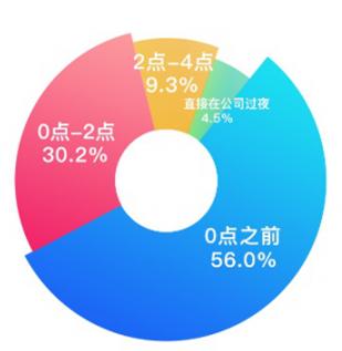 岳云鵬深夜發(fā)文求助，這種病不重但卻折磨人，職場人群高發(fā)