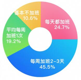岳云鵬深夜發(fā)文求助，這種病不重但卻折磨人，職場人群高發(fā)