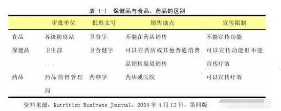 又一老人因保健品猝死，生前省吃儉用，30萬積蓄用于買保健品