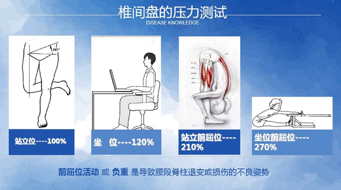 國(guó)康健康保險(xiǎn)談腰椎間盤(pán)突出