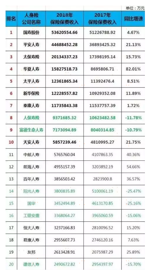 保險(xiǎn)巨頭之后的隱形冠軍——國康私人醫(yī)生賦能30余家保險(xiǎn)公司，造保險(xiǎn)業(yè)健康管理新高度