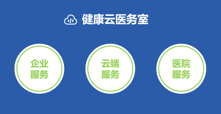 國康健康云醫(yī)務(wù)室