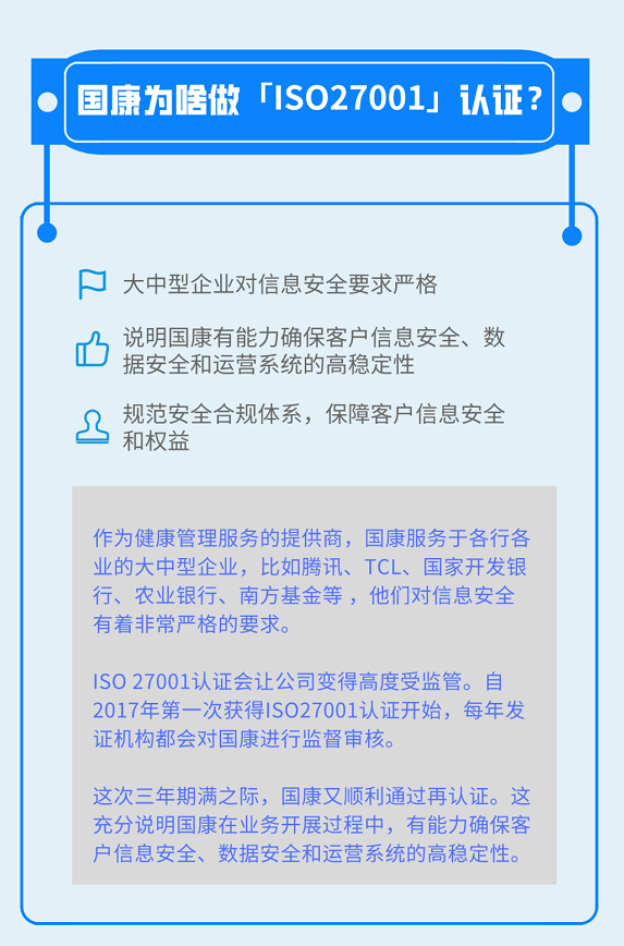 國康信息安全管理體系再獲ISO27001認證！