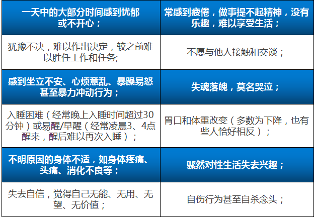 超八成職場(chǎng)女性焦慮抑郁：職場(chǎng)上的“女戰(zhàn)士”該如何自救！