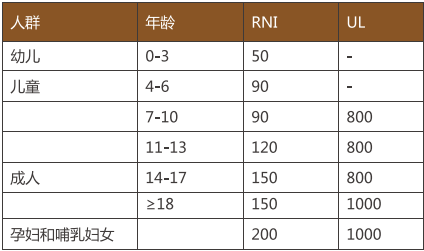 關(guān)于補(bǔ)碘的那些事兒，你知道多少?