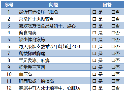 6類人的血管老得最快，小心中招！
