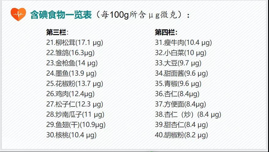 甲狀腺疾病，到底要多吃“碘”還是少吃“碘”？