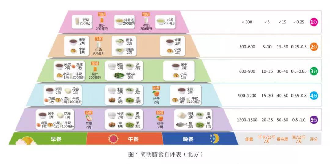 腫瘤患者的飲食健康管理