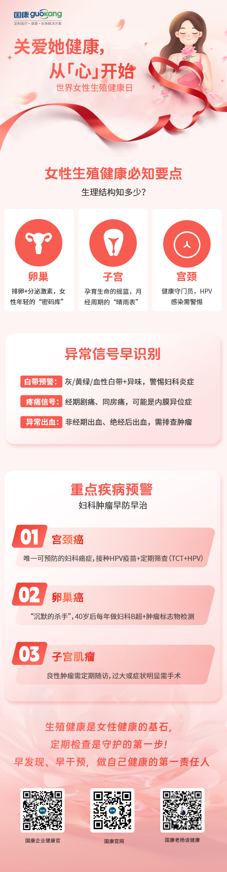 關(guān)愛她健康，從「心」開始  